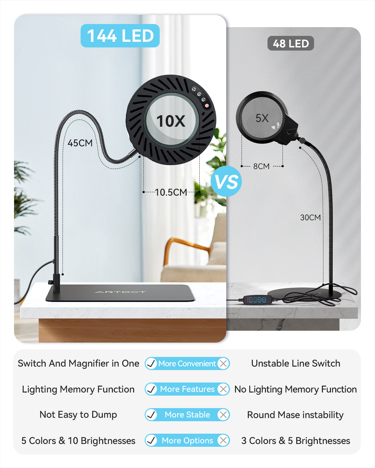 Magnifying Glass With Light And Stand