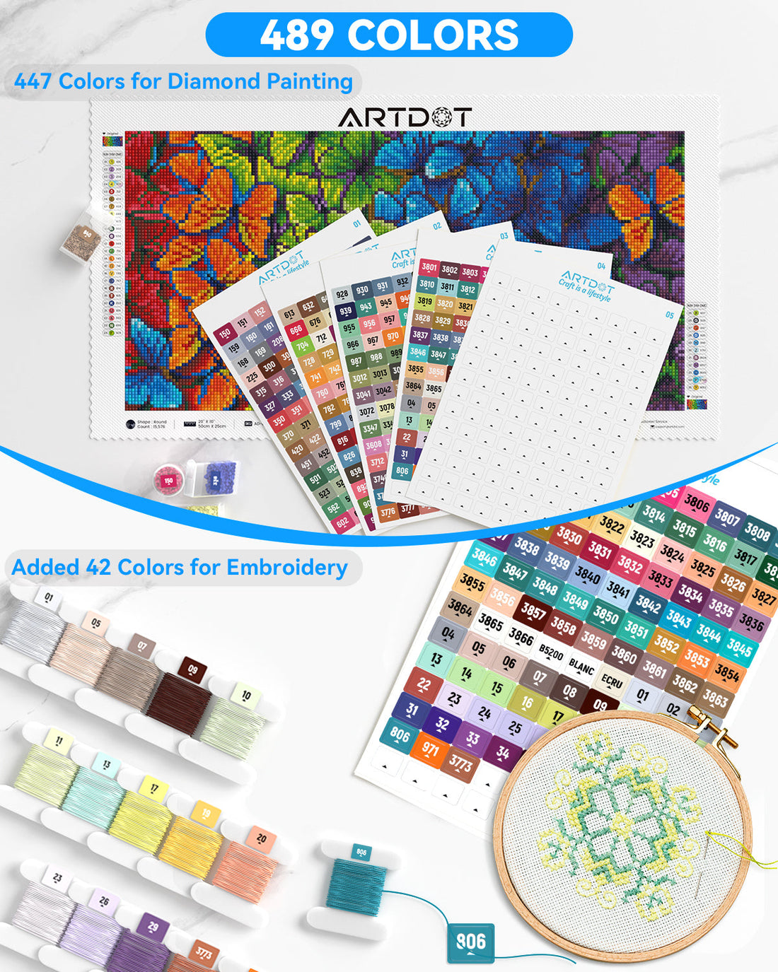 Paint Labelstaicker ARTDOT DMC Diamond Painting Labels Kit for Artists