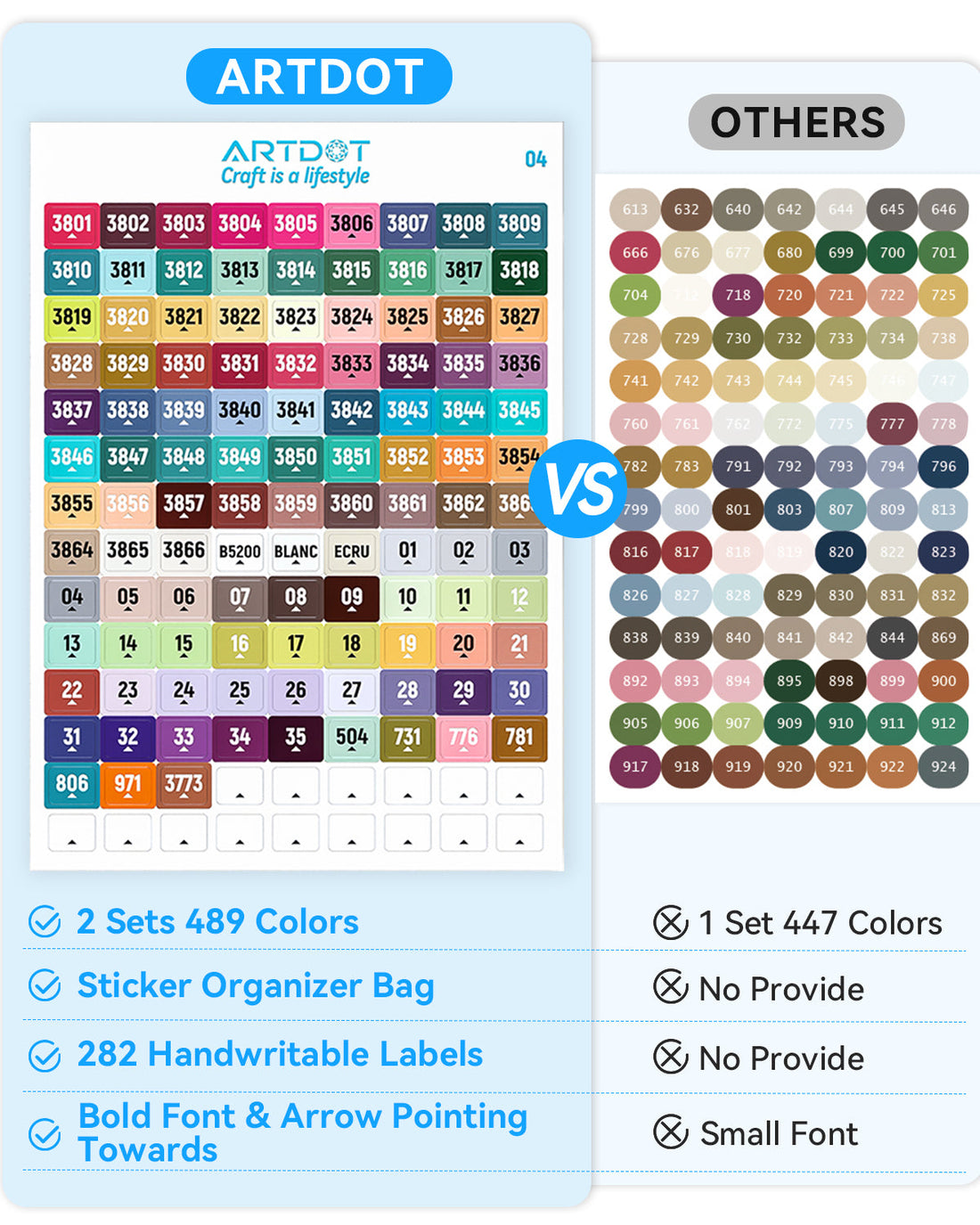 Paint Labelstaicker ARTDOT DMC Diamond Painting Labels Kit for Artists
