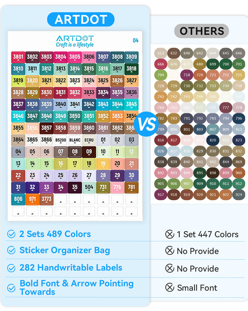 ARTDOT DMC Diamond Painting Labels Kit for Artists